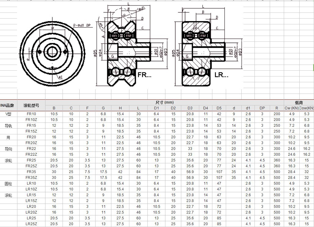 供应滚轮轴承厂家 供应滚轮轴承厂家